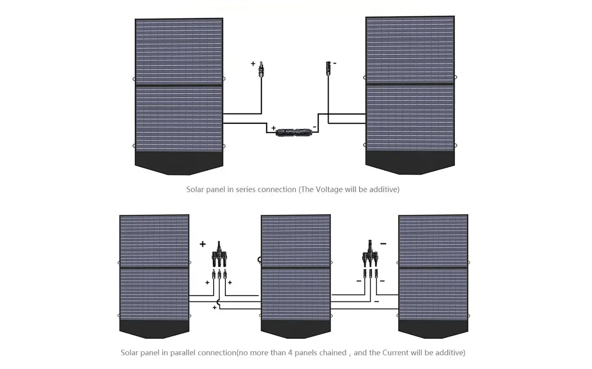 ALLPOWER Générateur Solaire 2500W (R2500 V2 + SP027 Panneau Solaire 100W) - Image 11