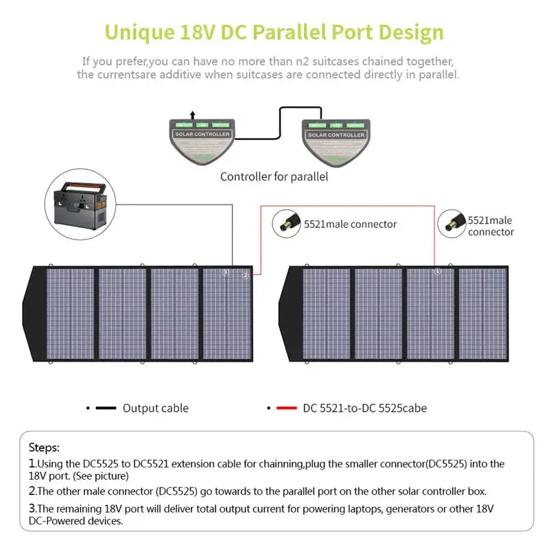 ALLPOWERS Générateur Solaire 2500W (R2500 V2+ SP029 140W Panneau Solaire) - Image 6