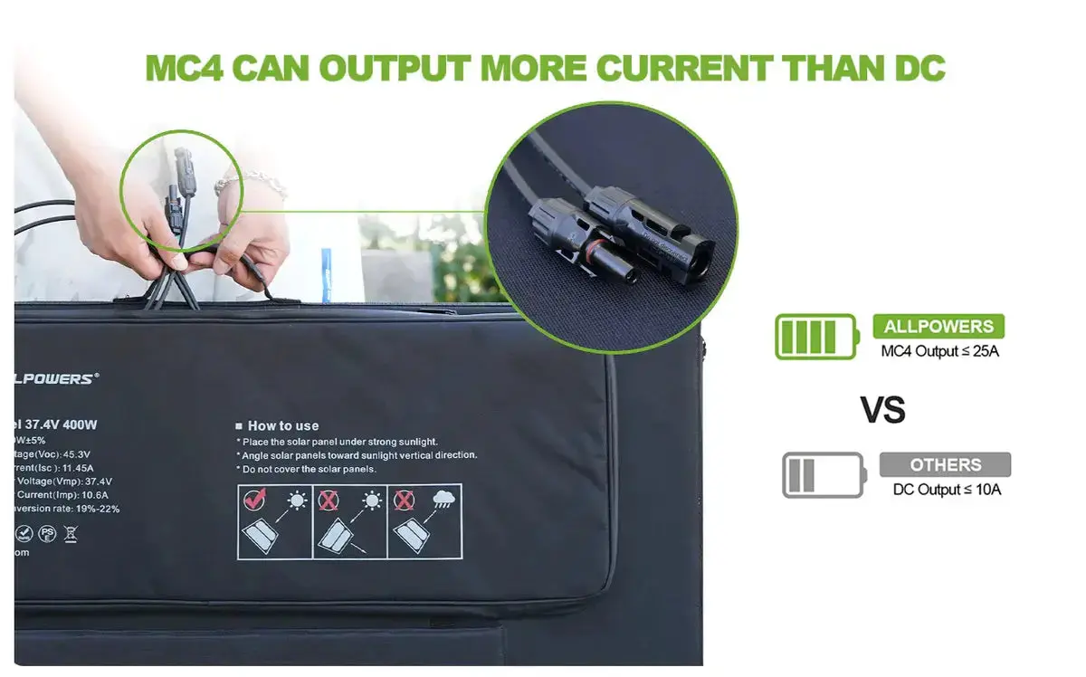 ALLPOWERS 1800W Générateur Solaire R1500 avec PV400W - Image 6