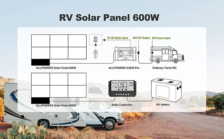 ALLPOWERS 1800W Générateur Solaire R1500 avec PV600W - Image 10