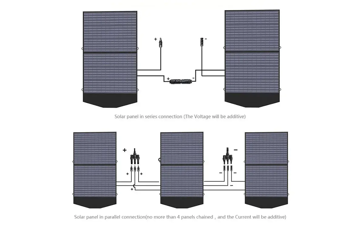 ALLPOWERS 1800W Générateur Solaire R1500 avec PV100W - Image 15