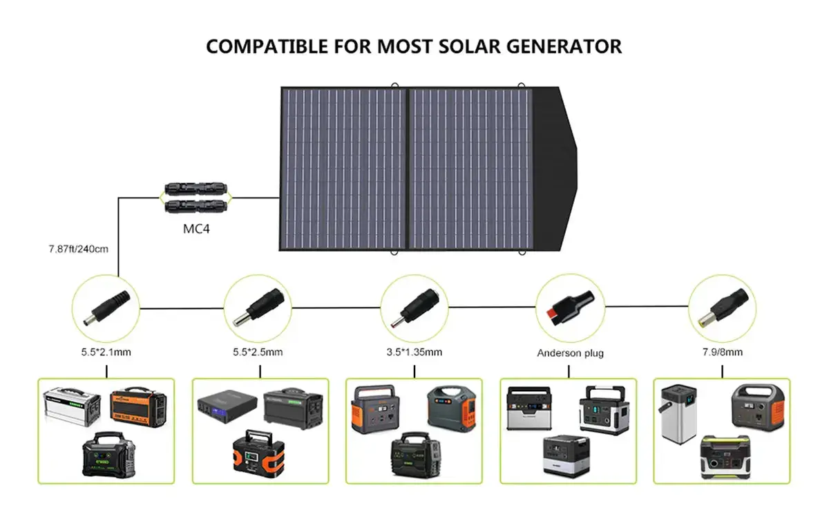 ALLPOWERS 1800W Générateur Solaire R1500 avec PV100W - Image 14