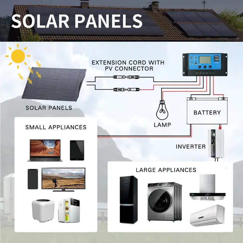 ALLPOWERS 4PCS SF100 Panneau Solaire Flexible 100W - Image 10