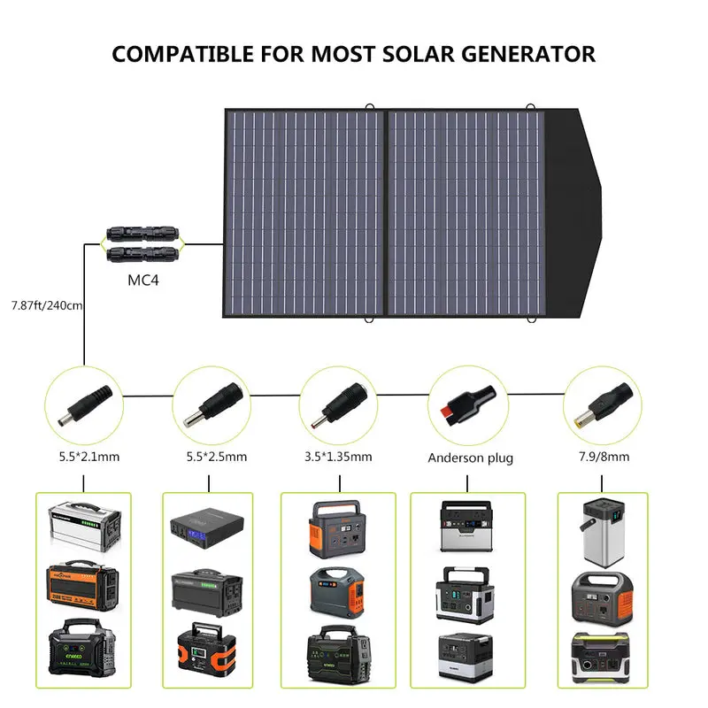 ALLPOWERS Générateur Solaire 1500W (S1500 PLUS + SP027 Panneau Solaire) - Image 5