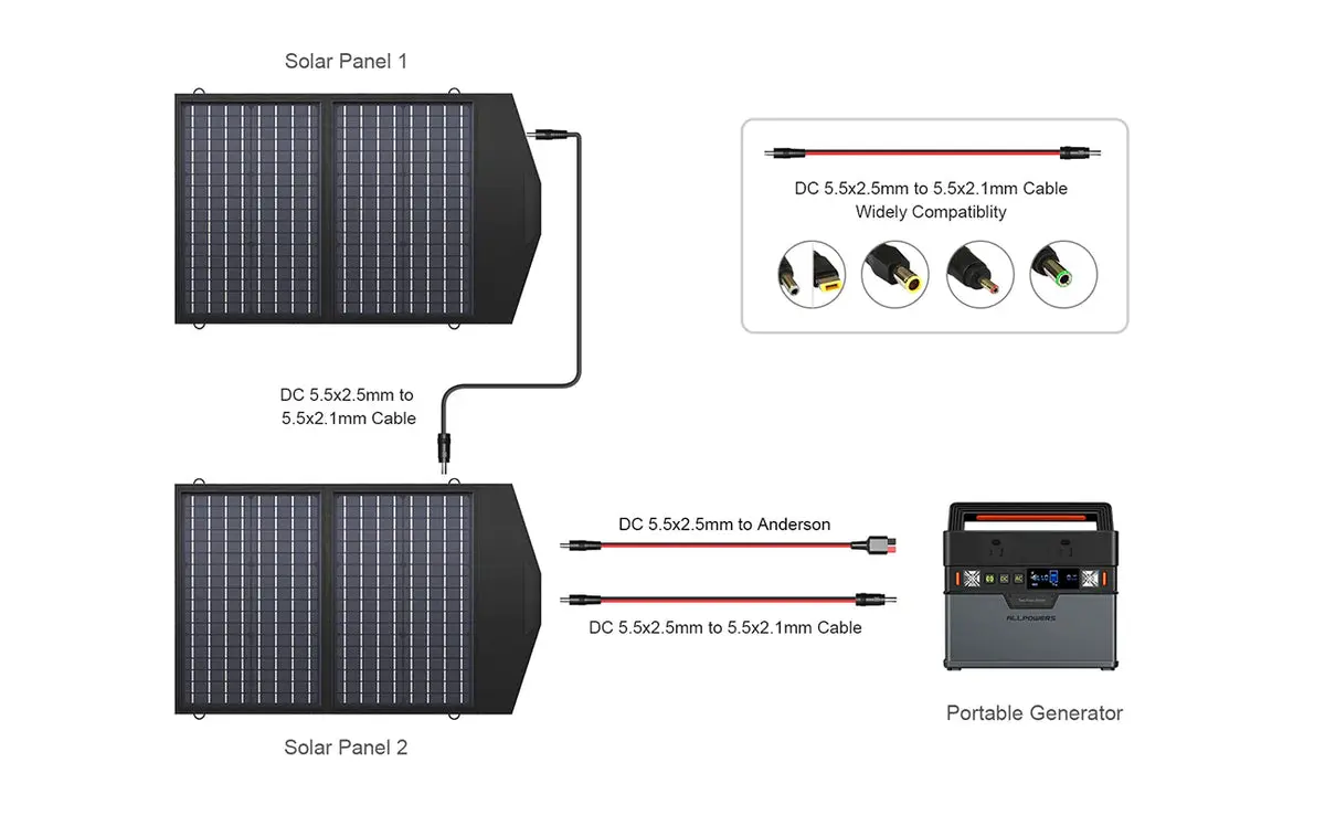 ALLPOWERS Générateur Solaire 200W (S200 + SP020 Panneau Solaire 60W) - Image 11