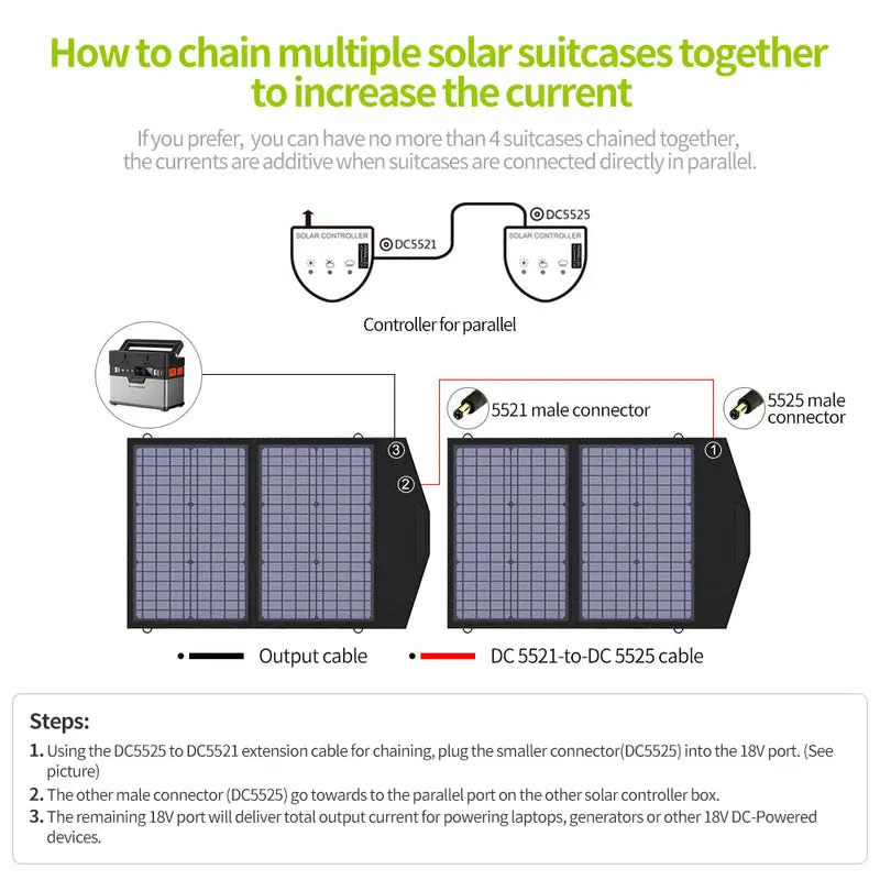 ALLPOWERS Générateur Solaire 200W (S200 + SP020 Panneau Solaire 60W) - Image 9