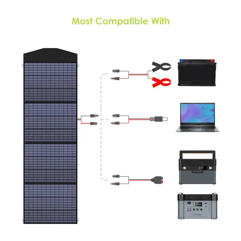 ALLPOWERS Générateur Solaire 2500W (R2500 V2+ SP033 200W Panneau Solaire) - Image 5