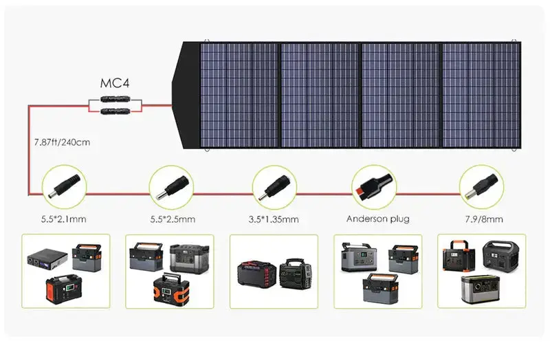 ALLPOWERS Générateur Solaire 2500W (R2500 V2+ SP033 200W Panneau Solaire) - Image 9