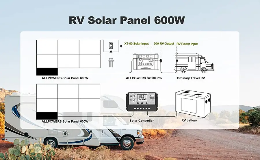 ALLPOWERS Générateur Solaire 2500W (R2500 V2 + SP039 600W Panneau Solaire) - Image 11