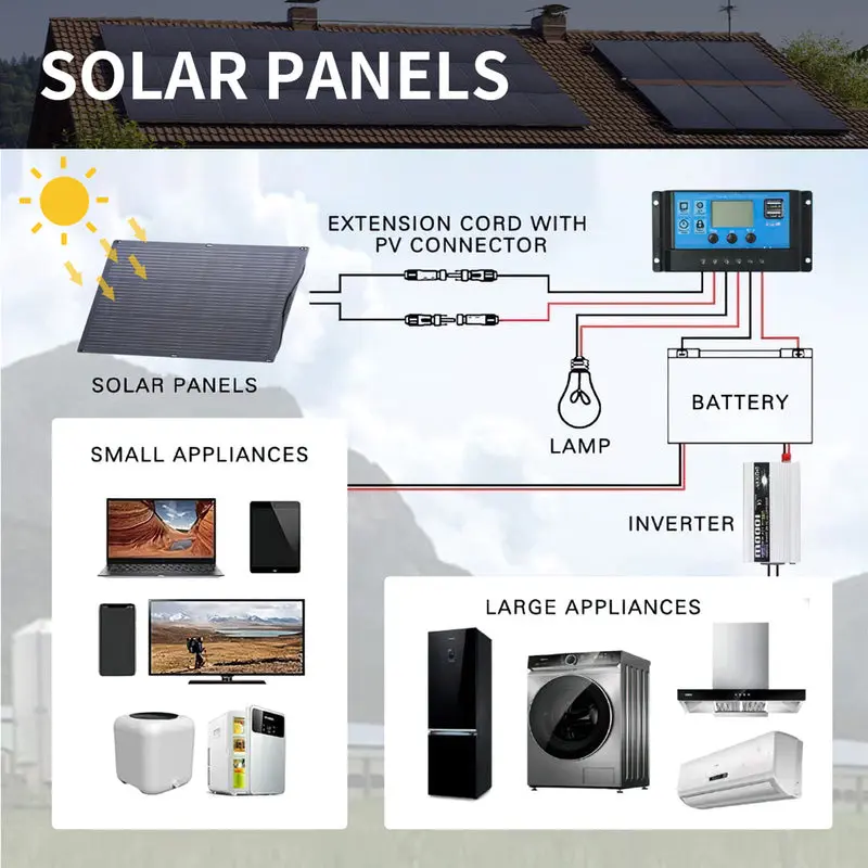 ALLPOWERS Générateur Solaire 3500W (R3500 V2+ SF100 100W Panneau Solaire Flexible) - Image 10