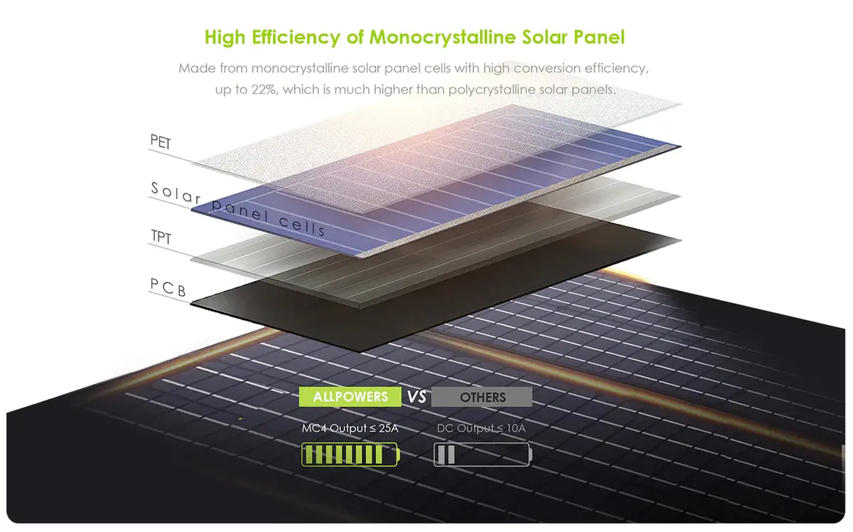 ALLPOWERS Générateur Solaire 3500W (R3500 V2+ SP027 100W Panneau Solaire) - Image 8