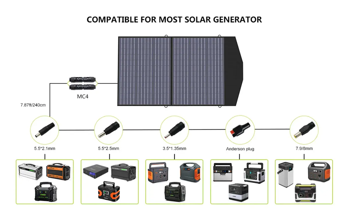 ALLPOWERS Générateur Solaire 4000W (R4000 + SP027 100W Panneau Solaire) - Image 10