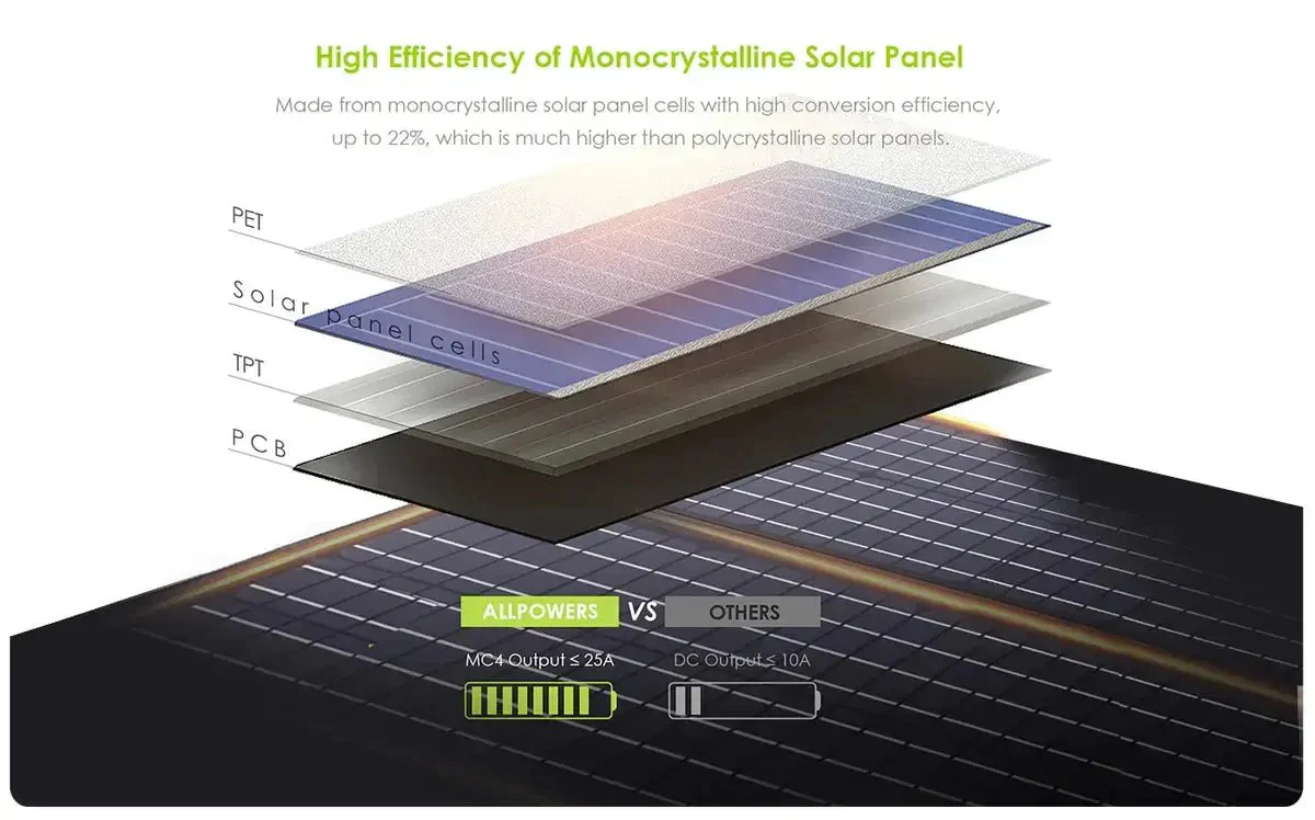 ALLPOWERS 600W Générateur Solaire R600 avec PV100W - Image 10