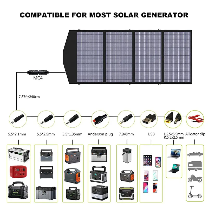 ALLPOWERS Générateur Solaire 700W (S700 + SP029 140W Panneau Solaire) - Image 8