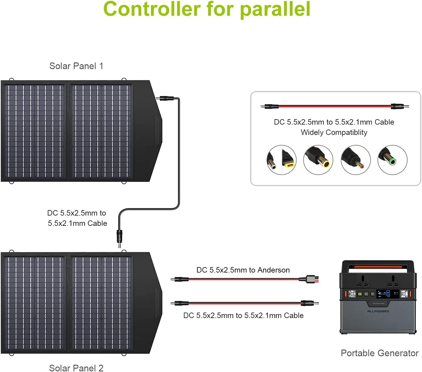 ALLPOWERS SP020 Panneau Solaire Monocristallin 60W - Image 11