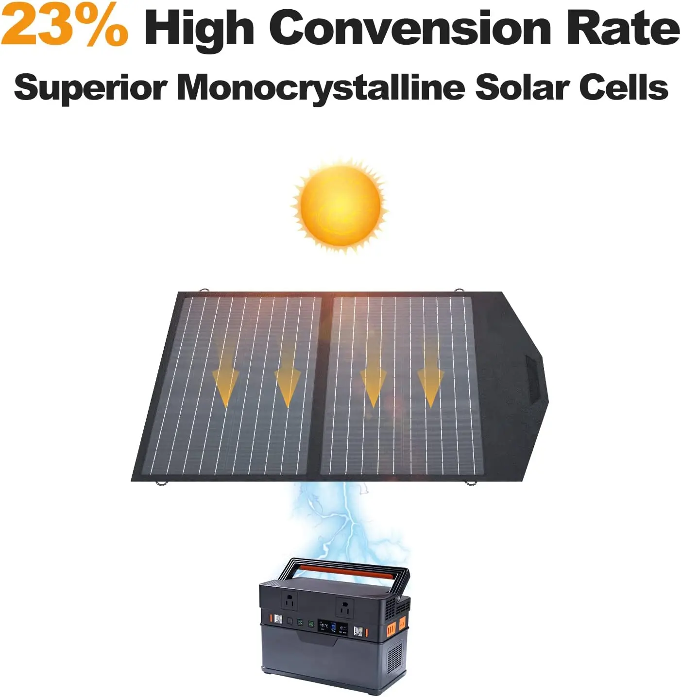 ALLPOWERS SP020 Panneau Solaire Monocristallin 60W - Image 5
