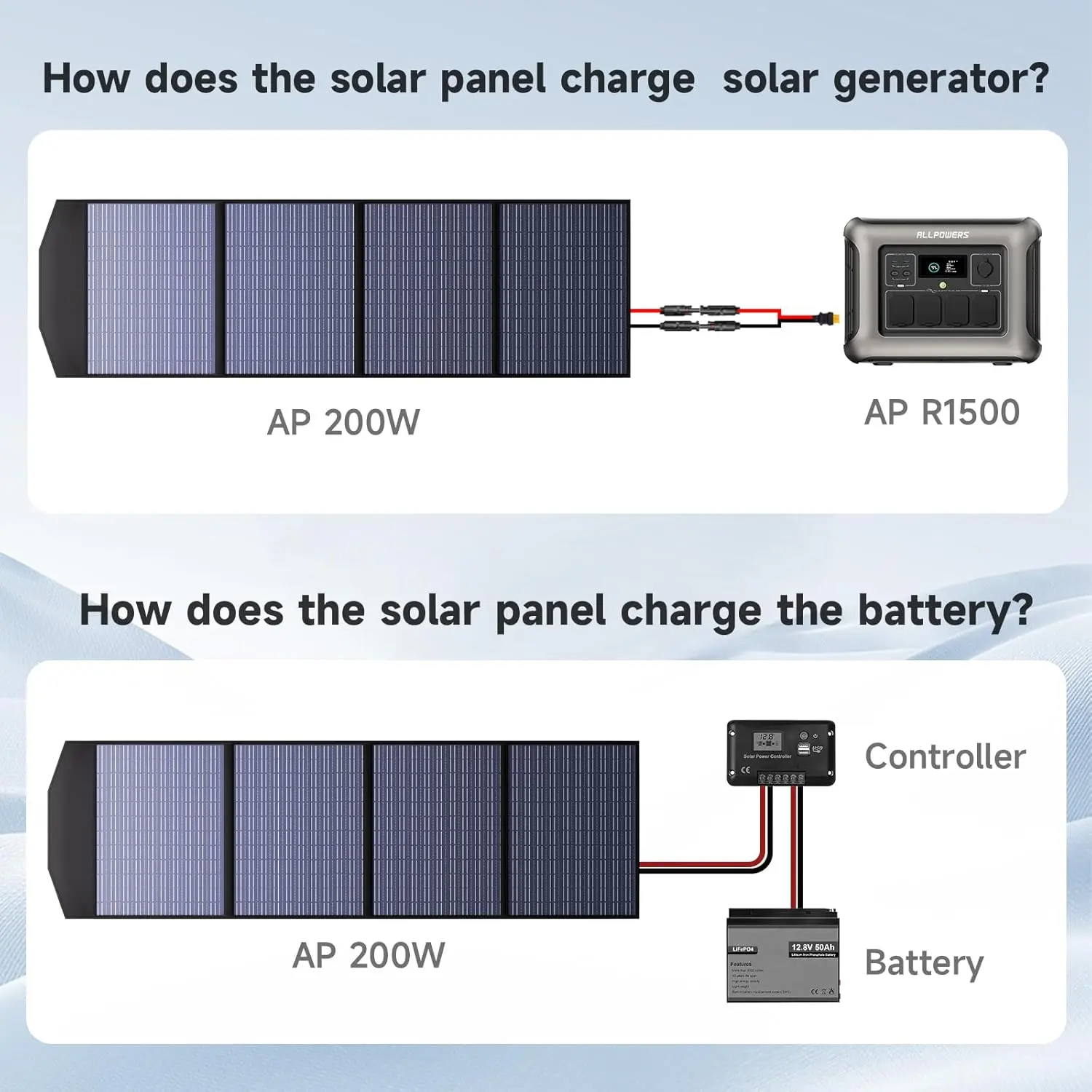 ALLPOWERS SP033 Panneau solaire portable 200W - Image 12